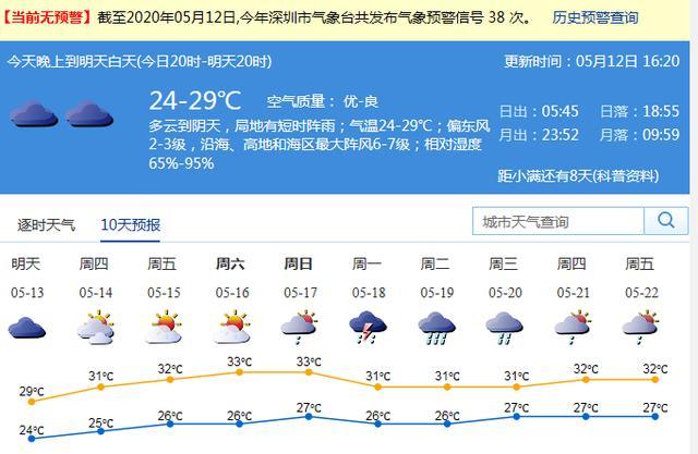 深圳一周天气预报查询_深圳一周天气预报回顾