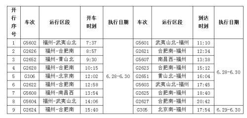 合福高铁时刻表_合福高铁途经站点