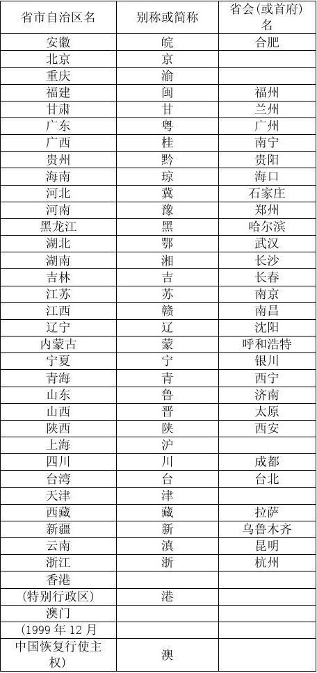 我国有多少个省_我国有多少个省和直辖市