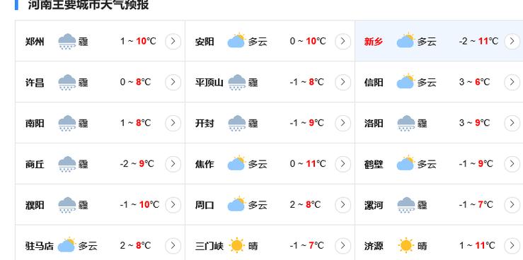 新密天气_新密天气预报15天准确一览表