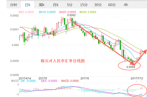 韩币汇率人民币_最新韩币汇率人民币