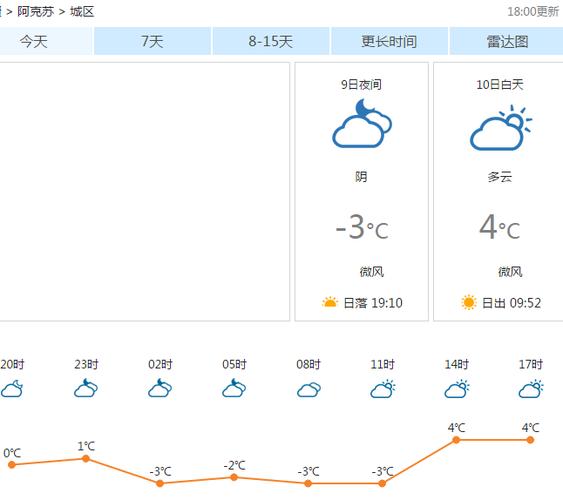 阿克苏天气_阿克苏天气预报当地15天查询