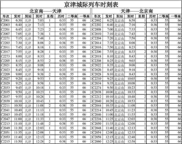 京津城际时刻表_城际列车时刻表查询