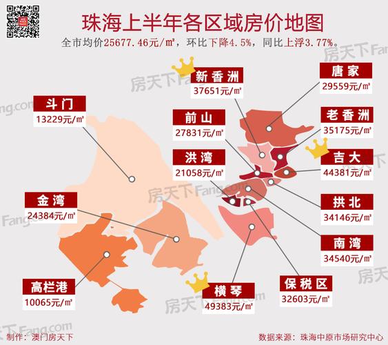 珠海横琴-珠海横琴房价2023年最新房价