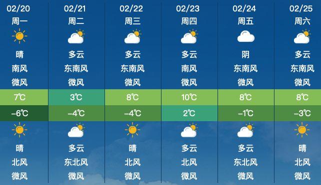 一周天气预报北京_一周天气预报北京昌平天气