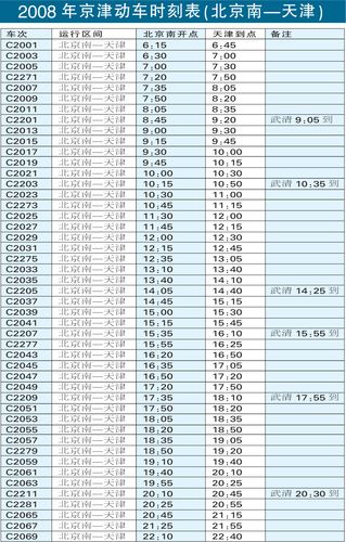 京津城际时刻表_京津城际时刻表及站点