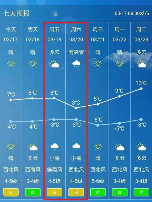 乌兰浩特市天气预报_乌兰浩特市天气预报30天