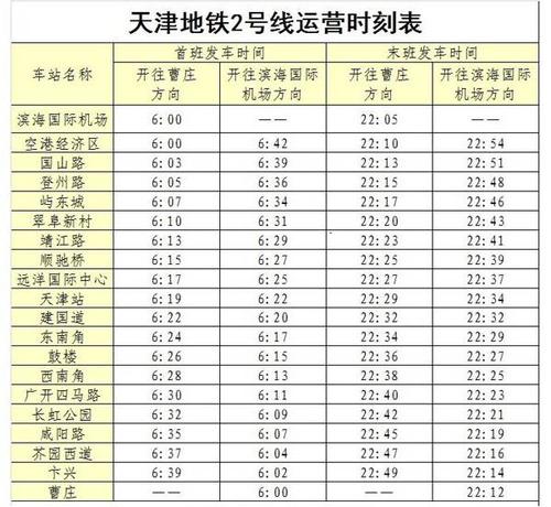 天津地铁1号线_天津地铁1号线几点开始到几点结束