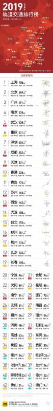 地铁叫停的13个城市-地铁叫停的13个城市烟台开发区古现三亚路