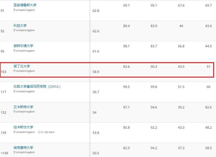 诺丁汉大学_诺丁汉大学qs世界排名