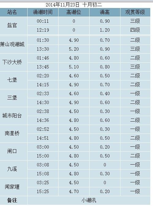 今天大潮几点几分钱塘江-钱塘江大潮时间表2023