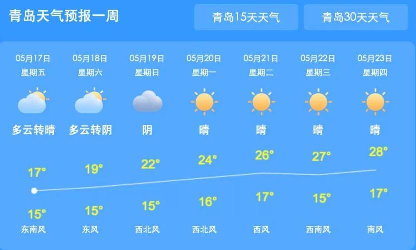 青岛天气预报15天查询_青岛十五天气预报15天查询