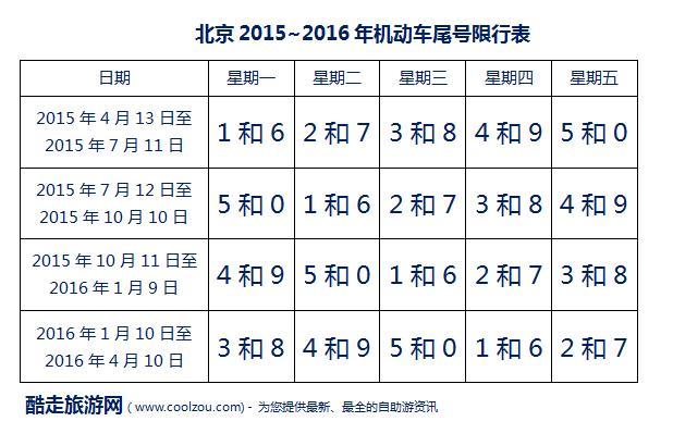 北京尾号限行查询_北京尾号限行多少