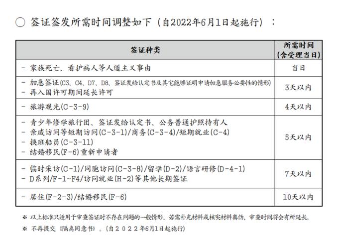 入境限制2022年解除-入境限制2022年解除时间