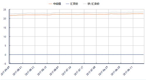 新台币对人民币汇率_新台币对人民币汇率历史