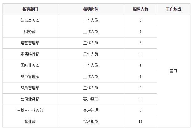 营口银行招聘_营口银行招聘公告