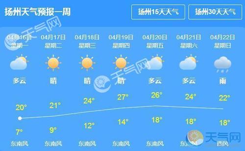 江都天气_江都天气一个月