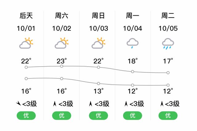 北京市西城区天气_北京市西城区天气几点有雨