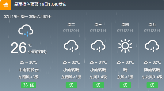 孝感今日天气_孝感今日天气孝昌天气预报