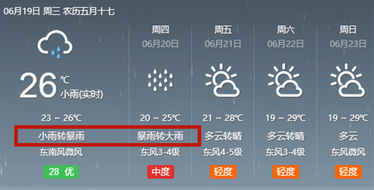 河南固始天气预报_河南固始天气预报30天