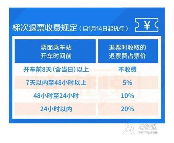 退票要扣多少手续费_退票要扣多少手续费2024