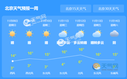 北京市西城区天气_北京市西城区天气预报30天