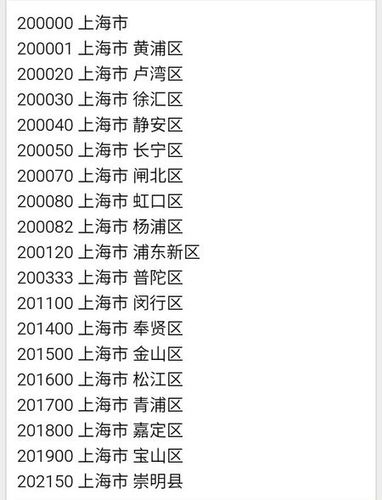 上海邮政编码是多少-上海邮政编码是多少浦东新区