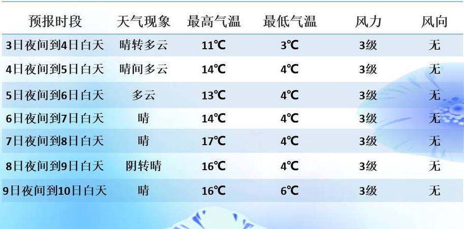 翡翠湖天气预报15天-翡翠湖天气预报15天查询