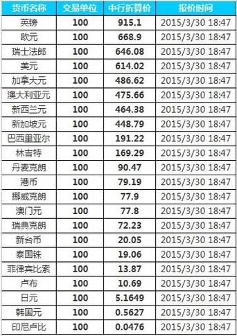 韩币汇率人民币_韩币汇率人民币最新