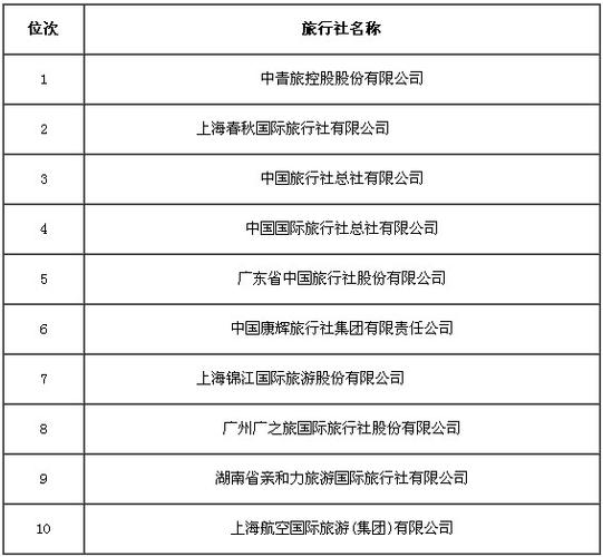 国内知名旅行社-国内知名旅行社排行榜