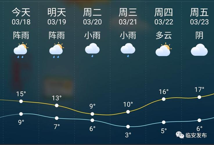 临安天气预报_临安天气预报当地15天查询