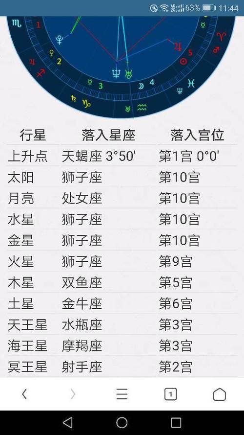 823是什么日子_823日是什么星座