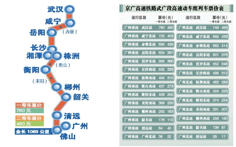 武广高铁图片_武广高铁站点详细表