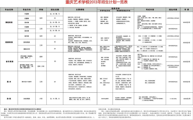 重庆文化艺术职业学院_重庆文化艺术职业学院学费