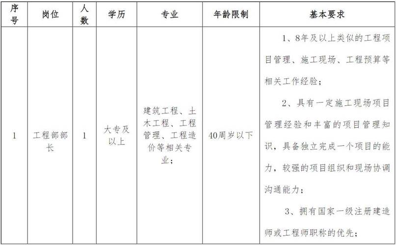 安义_安义县最新招聘信息